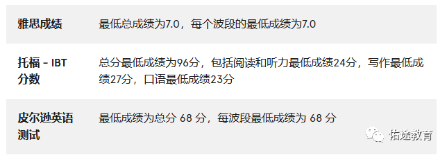 澳洲:澳洲牙医留学系列2：澳洲八大的口腔医学/牙医学研究生课程介绍