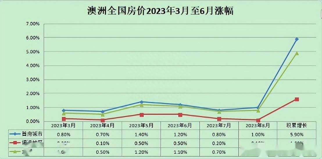 澳洲:引而不发澳洲，澳洲房价在等什么？