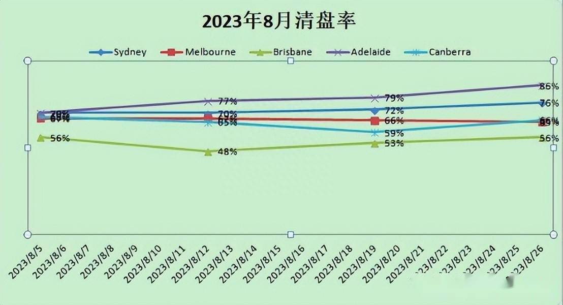 澳洲:引而不发澳洲，澳洲房价在等什么？