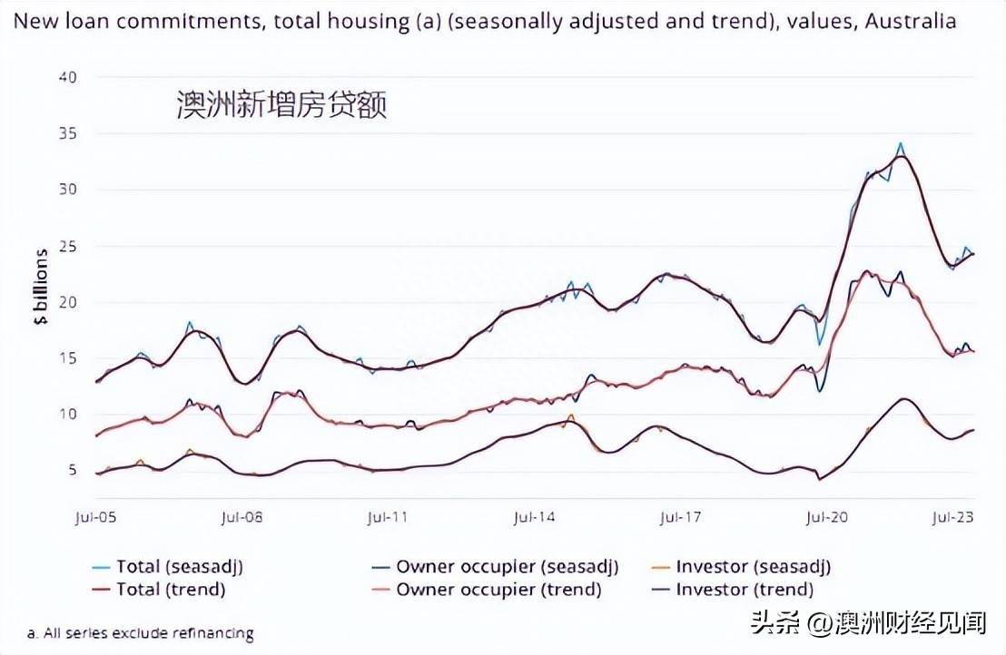 澳洲:引而不发澳洲，澳洲房价在等什么？