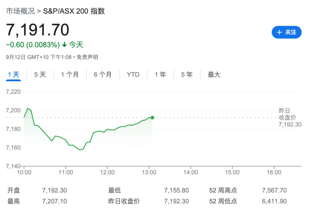 澳洲:重大：澳洲大银行刚刚宣布：降息澳洲！