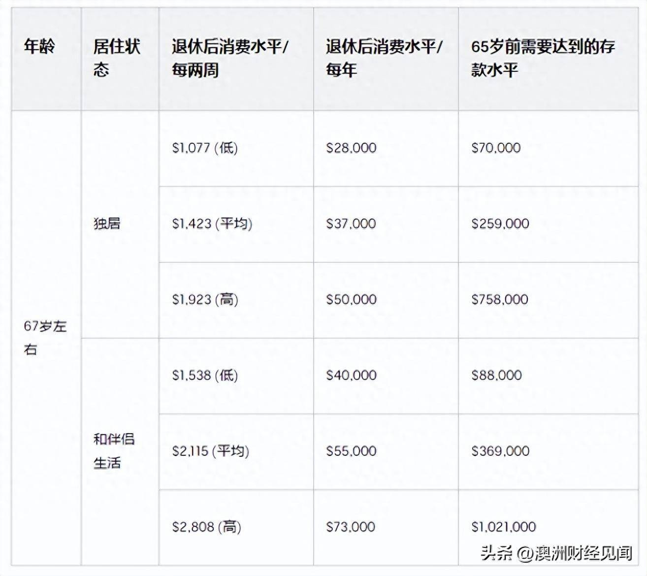 澳洲:中国人澳洲，千万别来澳洲养老！