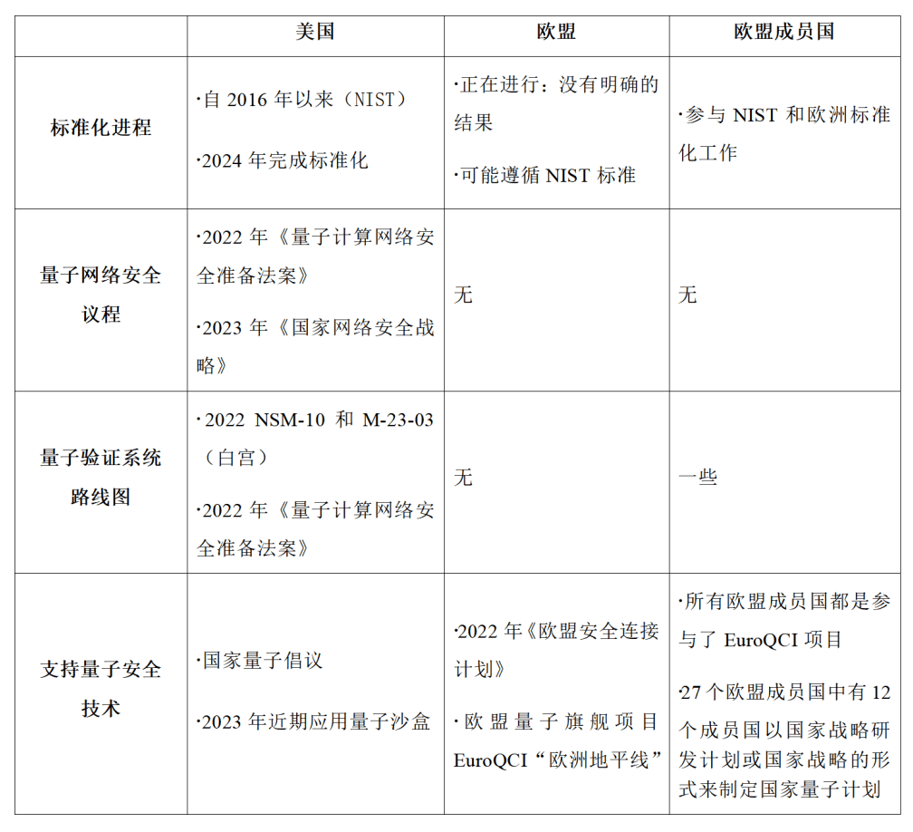 澳洲:澳洲政策中心发布：《澳洲量子网络安全议程》