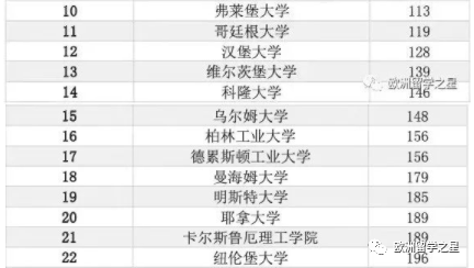 澳洲留学:预算10万+/年考虑澳洲留学--德国、瑞士、比利时、法国等都可以考虑哦~