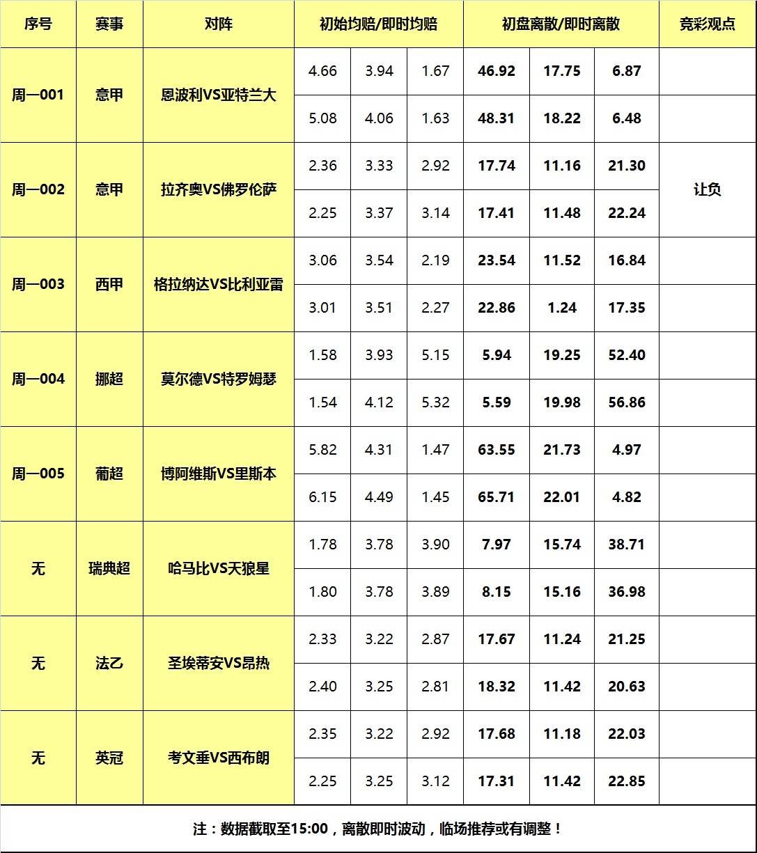 澳洲:30日大嘴足球离散：澳洲联赛继续激战澳洲，佛罗伦萨无惧蓝鹰！