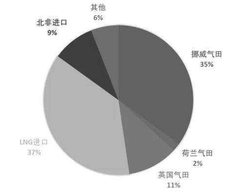 澳洲:冬季将至澳洲，澳洲天然气危机会卷土重来吗？