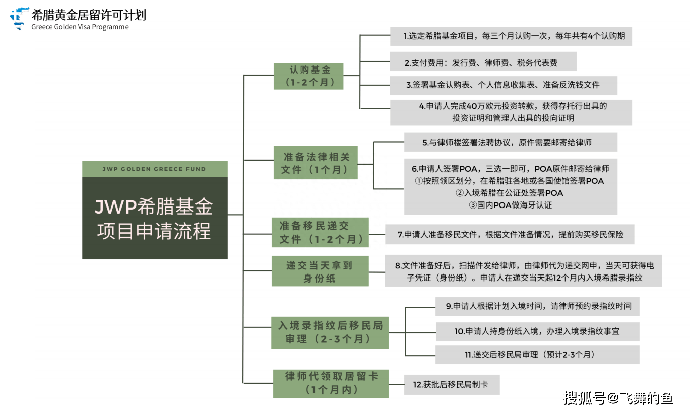 移民澳洲:移民澳洲第一个“华侨班”的希腊需要什么条件