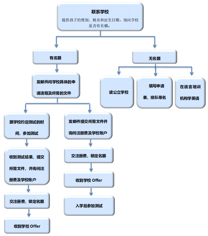 移民澳洲:移民澳洲小国马耳他的优势移民澳洲！