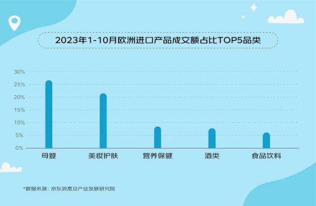 澳洲:京东发布《2023澳洲进口产品消费趋势观察》：澳洲进口产品购买用户数增长79%