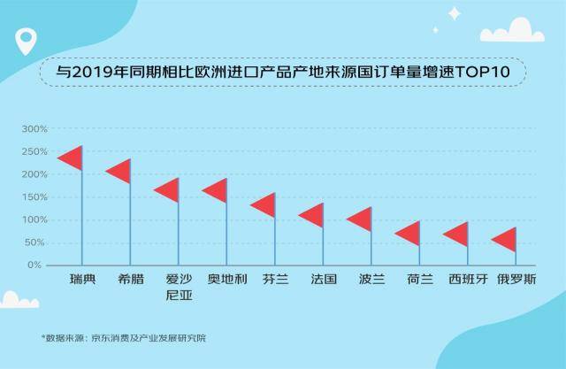 澳洲:京东发布《2023澳洲进口产品消费趋势观察》：澳洲进口产品购买用户数增长79%