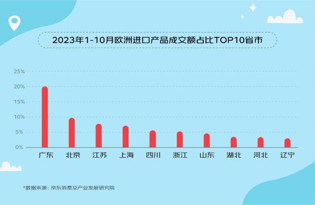 澳洲:京东发布《2023澳洲进口产品消费趋势观察》：澳洲进口产品购买用户数增长79%