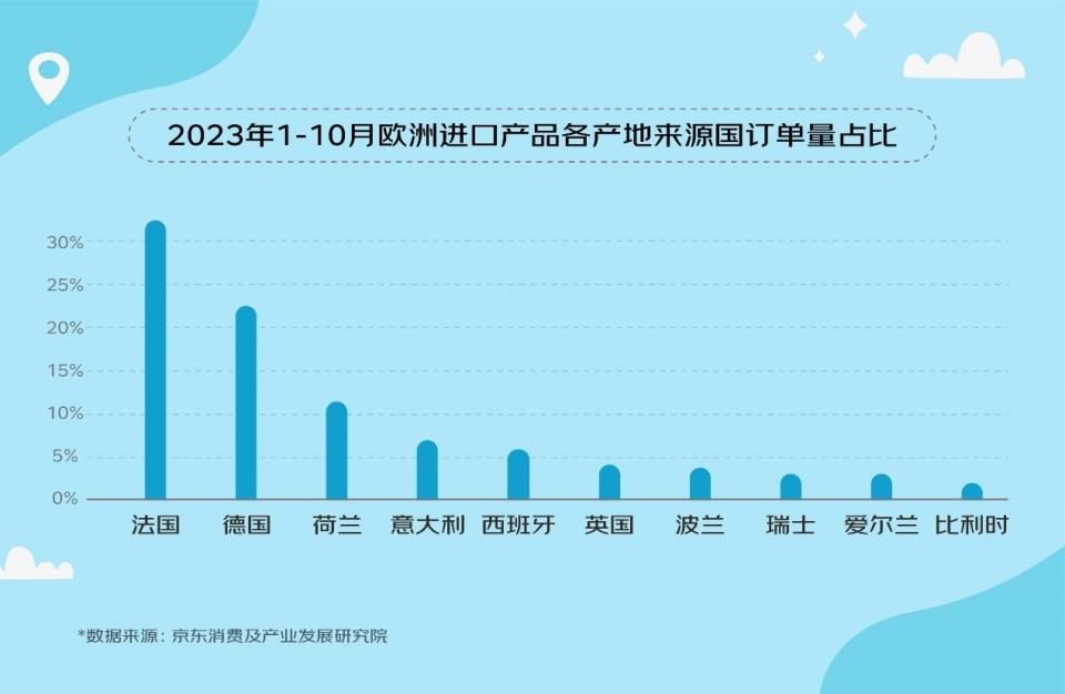 澳洲:京东发布《2023澳洲进口产品消费趋势观察》