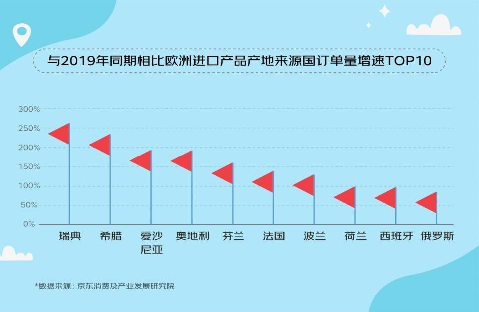 澳洲:京东发布《2023澳洲进口产品消费趋势观察》