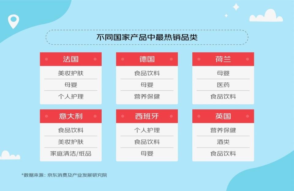 澳洲:京东发布《2023澳洲进口产品消费趋势观察》