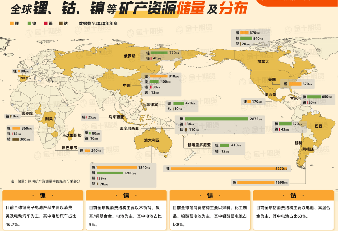 欧洲:欧洲电池十年“衰落”：败局是如何形成的欧洲？