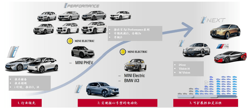 欧洲:欧洲电池十年“衰落”：败局是如何形成的欧洲？