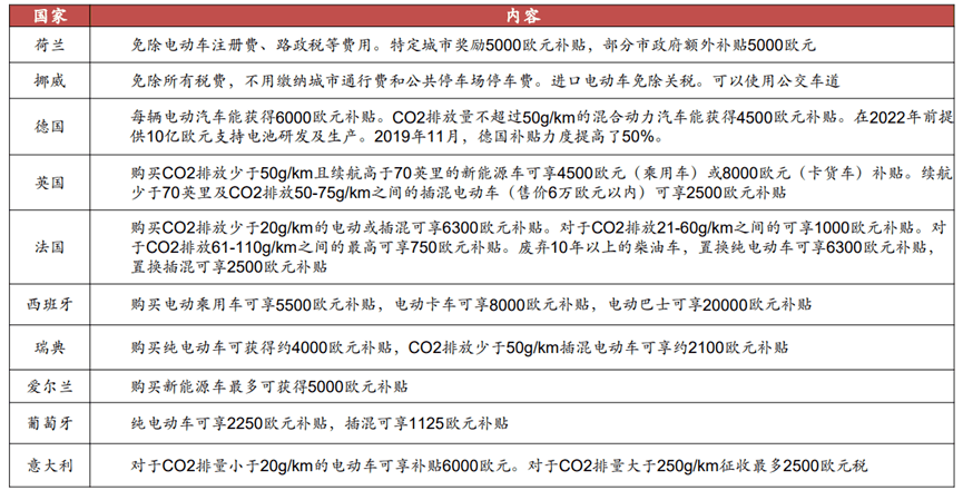 欧洲:欧洲电池十年“衰落”：败局是如何形成的欧洲？