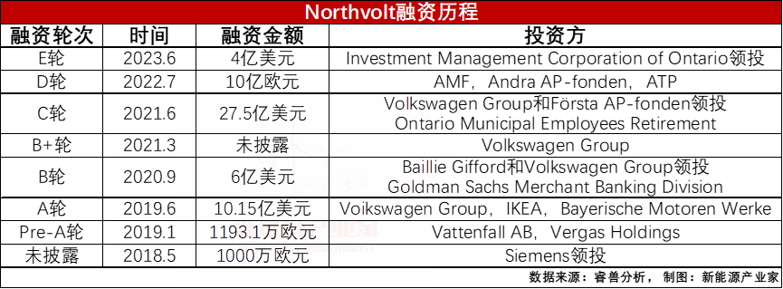 欧洲:欧洲电池十年“衰落”：败局是如何形成的欧洲？