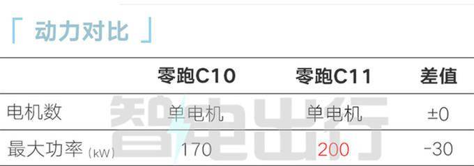 欧洲:零跑C10明年3月国内上市欧洲！下半年登陆欧洲市场