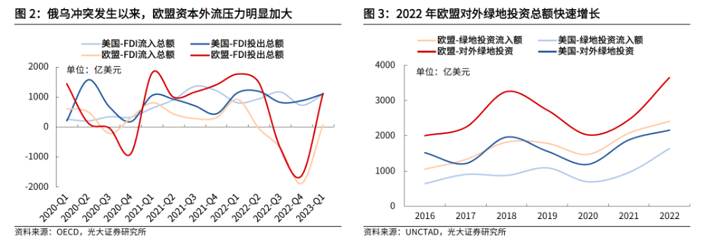 欧洲:英国推400亿《先进制造业》补贴欧洲，欧洲能复制“美国版制造业回流”吗？