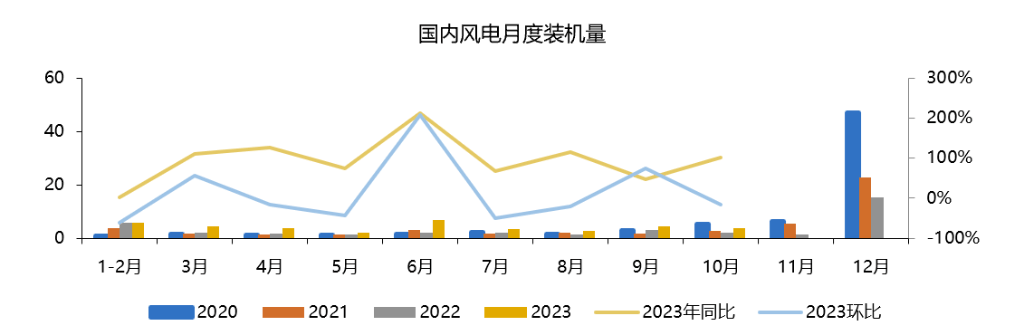 欧洲:欧洲欧洲，中国风电的“下一个主战场” | 见智研究