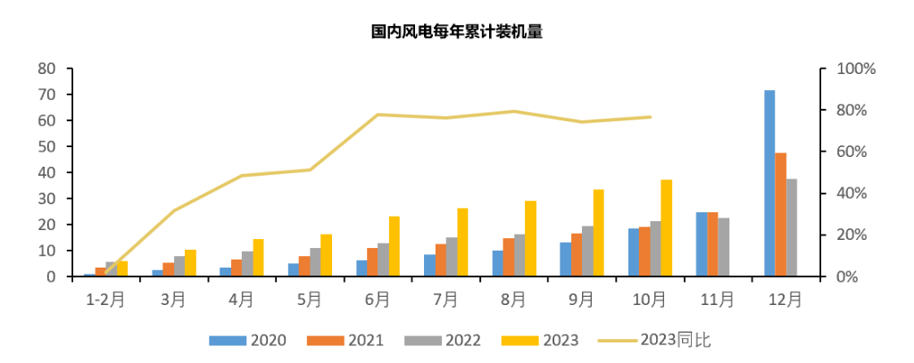 欧洲:欧洲欧洲，中国风电的“下一个主战场” | 见智研究