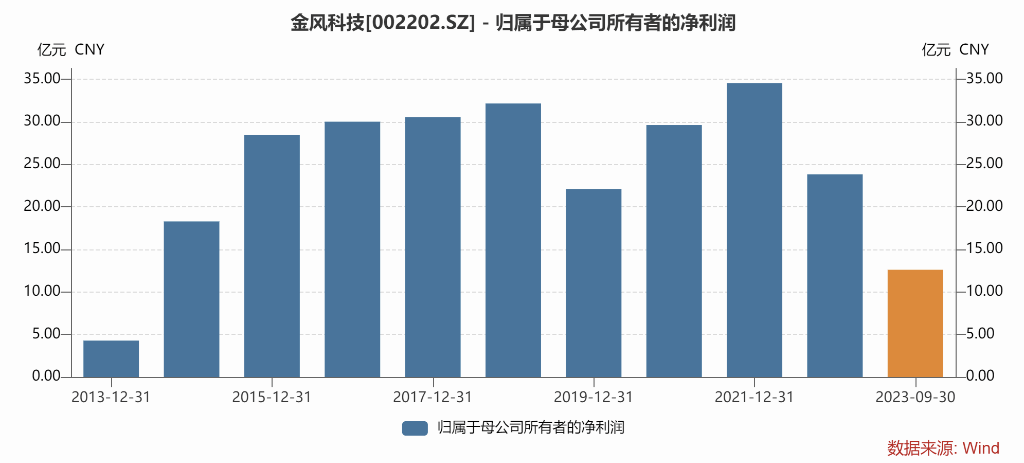 欧洲:欧洲欧洲，中国风电的“下一个主战场” | 见智研究