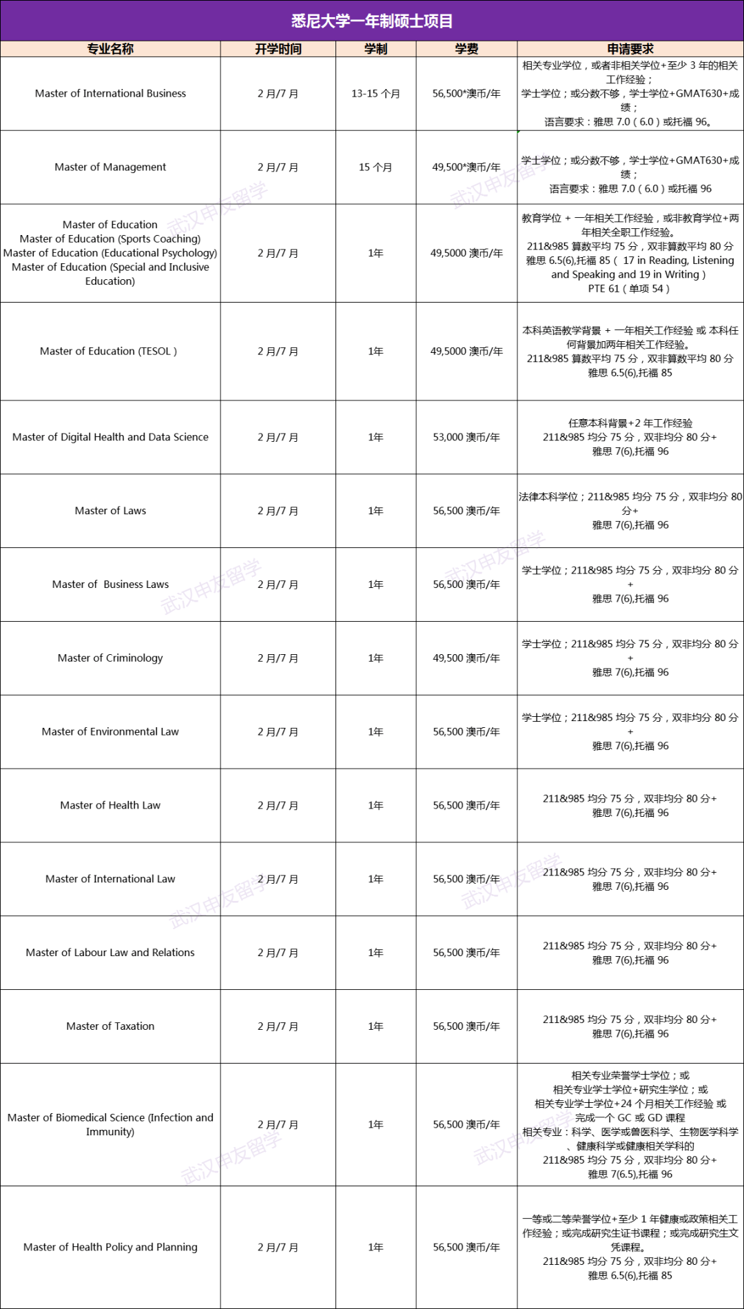 澳洲:澳洲留学中介推荐：英港新卷不动、预算有限？澳洲八大一年制硕士救你澳洲！！