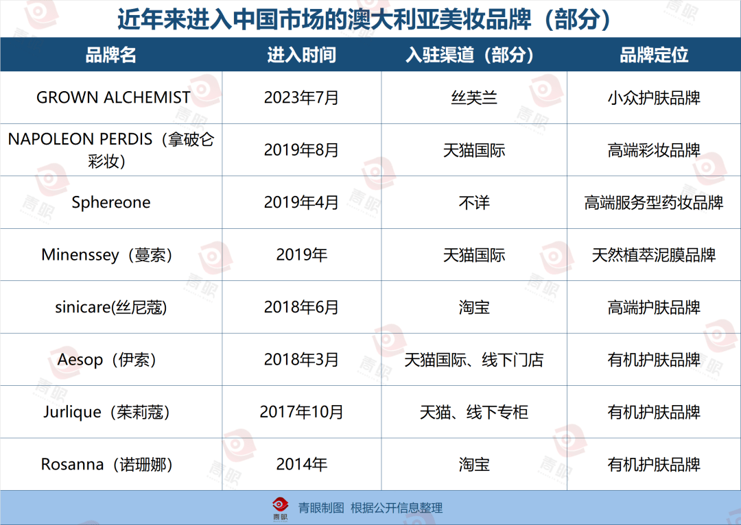 澳洲:澳洲最大美容零售商“败走”中国