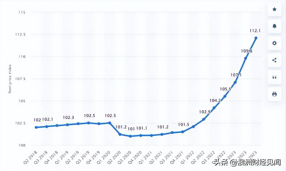 澳洲:濒临极限澳洲，澳洲养老成本激增！