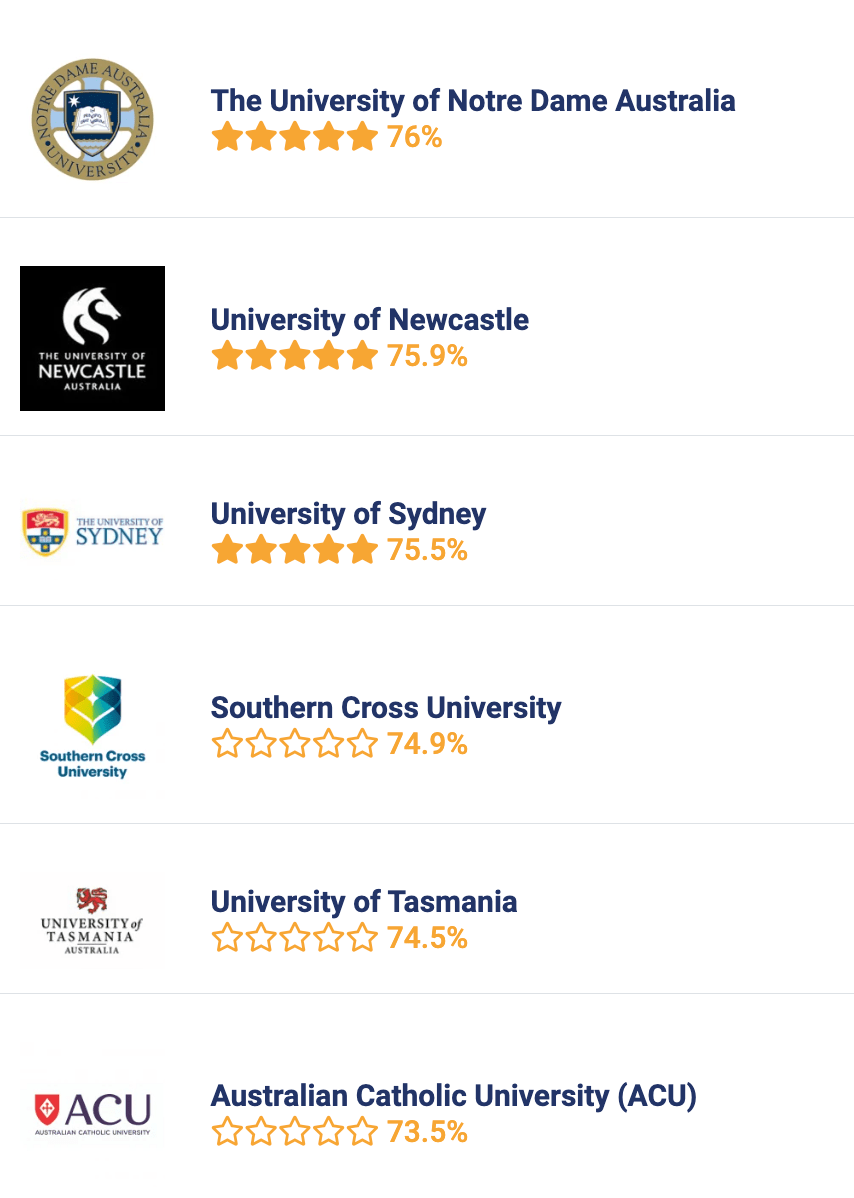 澳洲:《2023澳洲大学指南》澳洲本土大学排行公布澳洲！UNSW硕士毕业生薪资最高！