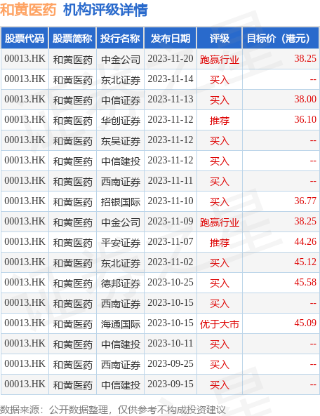 欧洲:和黄医药(00013.HK)将于2023年欧洲肿瘤内科学会 (ESMO) 亚洲年会及ESMO免疫肿瘤学大会公布临床数据