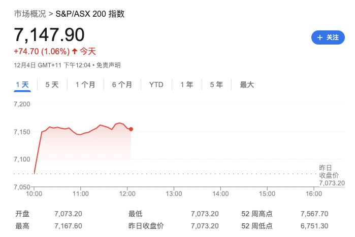 澳洲:突发：澳洲重要签证突然规定大变澳洲，大批留学生无法留澳了，移民也影响！