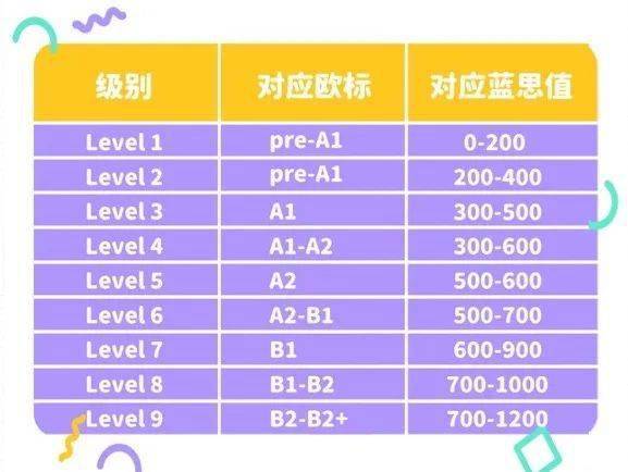 欧洲:动画、游戏、Quiz…欧洲几十万孩子都在用的分级阅读APP