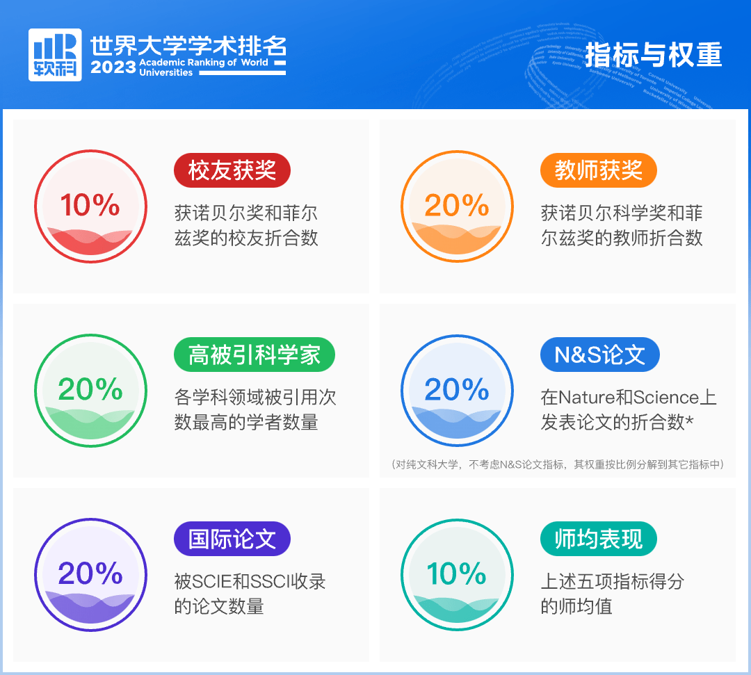 欧洲:更新版欧洲！世界排名前100欧洲大学盘点（参考QS/泰晤士/ 软科/ USNEWS排行榜）~