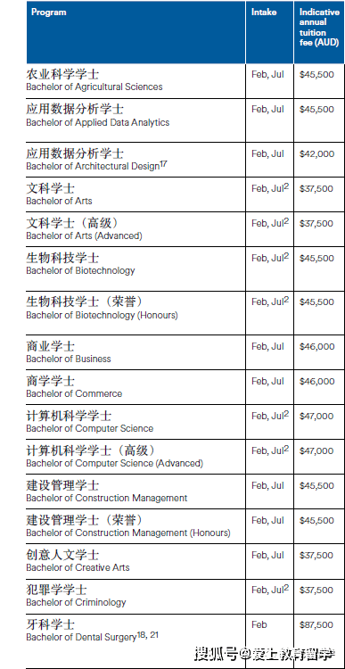 澳洲留学:【澳洲留学】阿德莱德大学本科介绍澳洲留学，世界89位，澳洲八大，牙医世界33