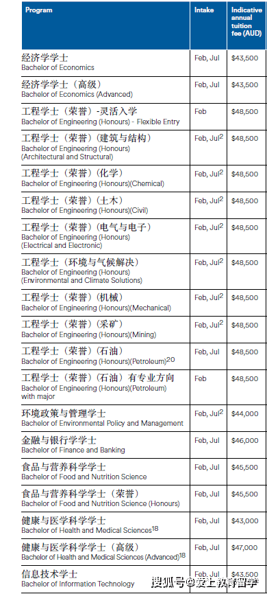 澳洲留学:【澳洲留学】阿德莱德大学本科介绍澳洲留学，世界89位，澳洲八大，牙医世界33