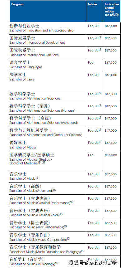 澳洲留学:【澳洲留学】阿德莱德大学本科介绍澳洲留学，世界89位，澳洲八大，牙医世界33