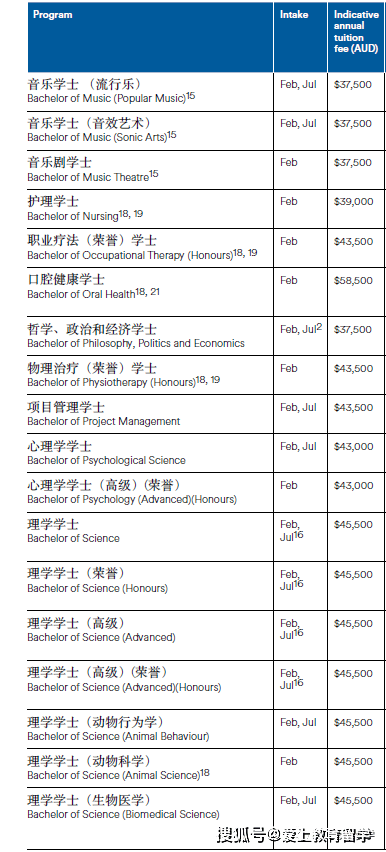 澳洲留学:【澳洲留学】阿德莱德大学本科介绍澳洲留学，世界89位，澳洲八大，牙医世界33