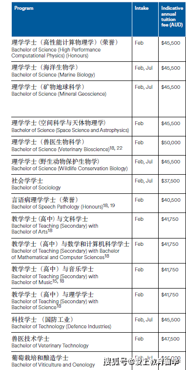 澳洲留学:【澳洲留学】阿德莱德大学本科介绍澳洲留学，世界89位，澳洲八大，牙医世界33