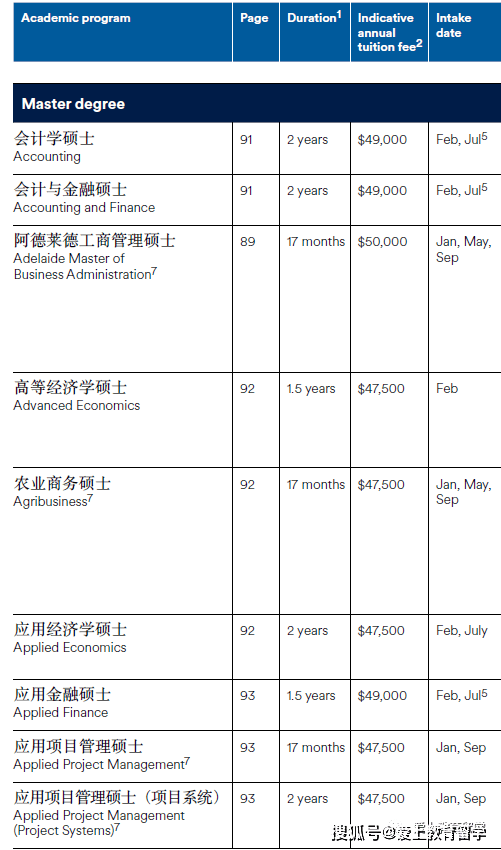 澳洲留学:【澳洲留学】阿德莱德大学本科介绍澳洲留学，世界89位，澳洲八大，牙医世界33