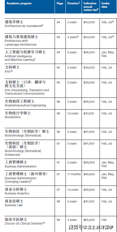 澳洲留学:【澳洲留学】阿德莱德大学本科介绍澳洲留学，世界89位，澳洲八大，牙医世界33