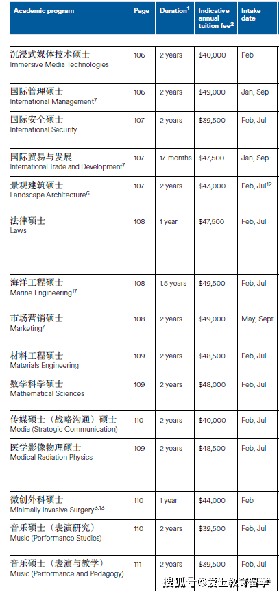 澳洲留学:【澳洲留学】阿德莱德大学本科介绍澳洲留学，世界89位，澳洲八大，牙医世界33