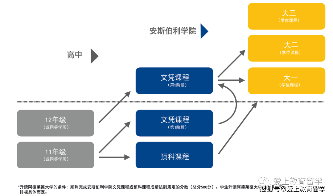 澳洲留学:【澳洲留学】阿德莱德大学本科介绍澳洲留学，世界89位，澳洲八大，牙医世界33