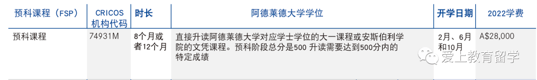 澳洲留学:【澳洲留学】阿德莱德大学本科介绍澳洲留学，世界89位，澳洲八大，牙医世界33