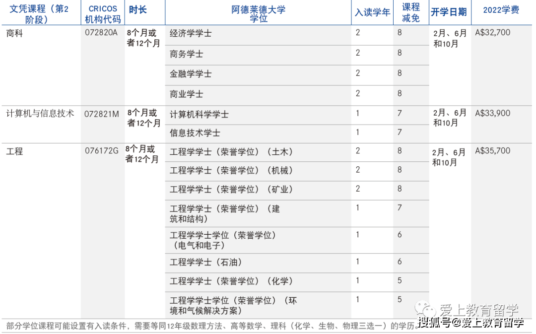 澳洲留学:【澳洲留学】阿德莱德大学本科介绍澳洲留学，世界89位，澳洲八大，牙医世界33