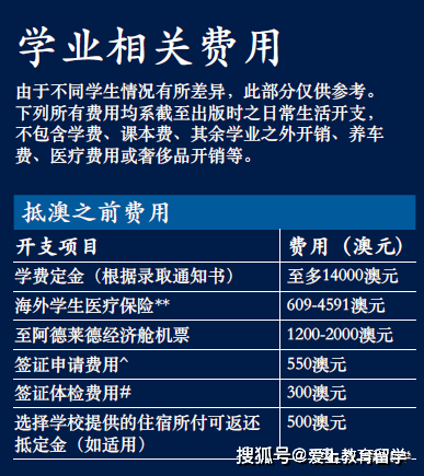 澳洲留学:【澳洲留学】阿德莱德大学本科介绍澳洲留学，世界89位，澳洲八大，牙医世界33