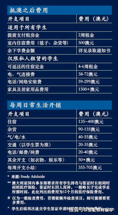 澳洲留学:【澳洲留学】阿德莱德大学本科介绍澳洲留学，世界89位，澳洲八大，牙医世界33