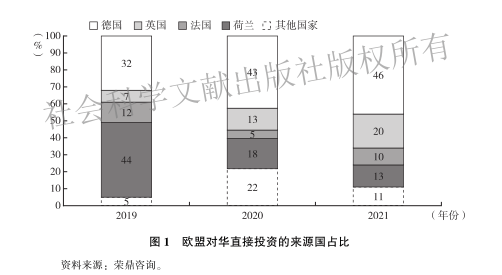 欧洲:欧洲发展报告：中国成欧盟最大的进口来源地欧洲，欧盟对华投资同比增长123.7%