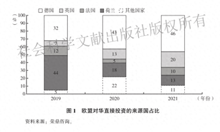 欧洲:《欧洲蓝皮书》：知名德企对中国市场依赖度超30%